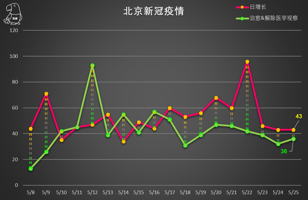 北京新冠肺炎最新情况,北京新冠肺炎最新情况通报-第1张图片