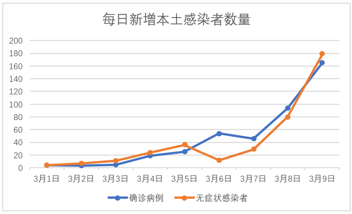 感染者超40万医院医生经历啥,占了整个医院感染80%-第2张图片