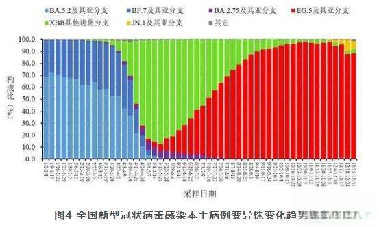 “31省区市新增确诊病例31例” 31省区市新增确诊33例含本土17例？-第2张图片