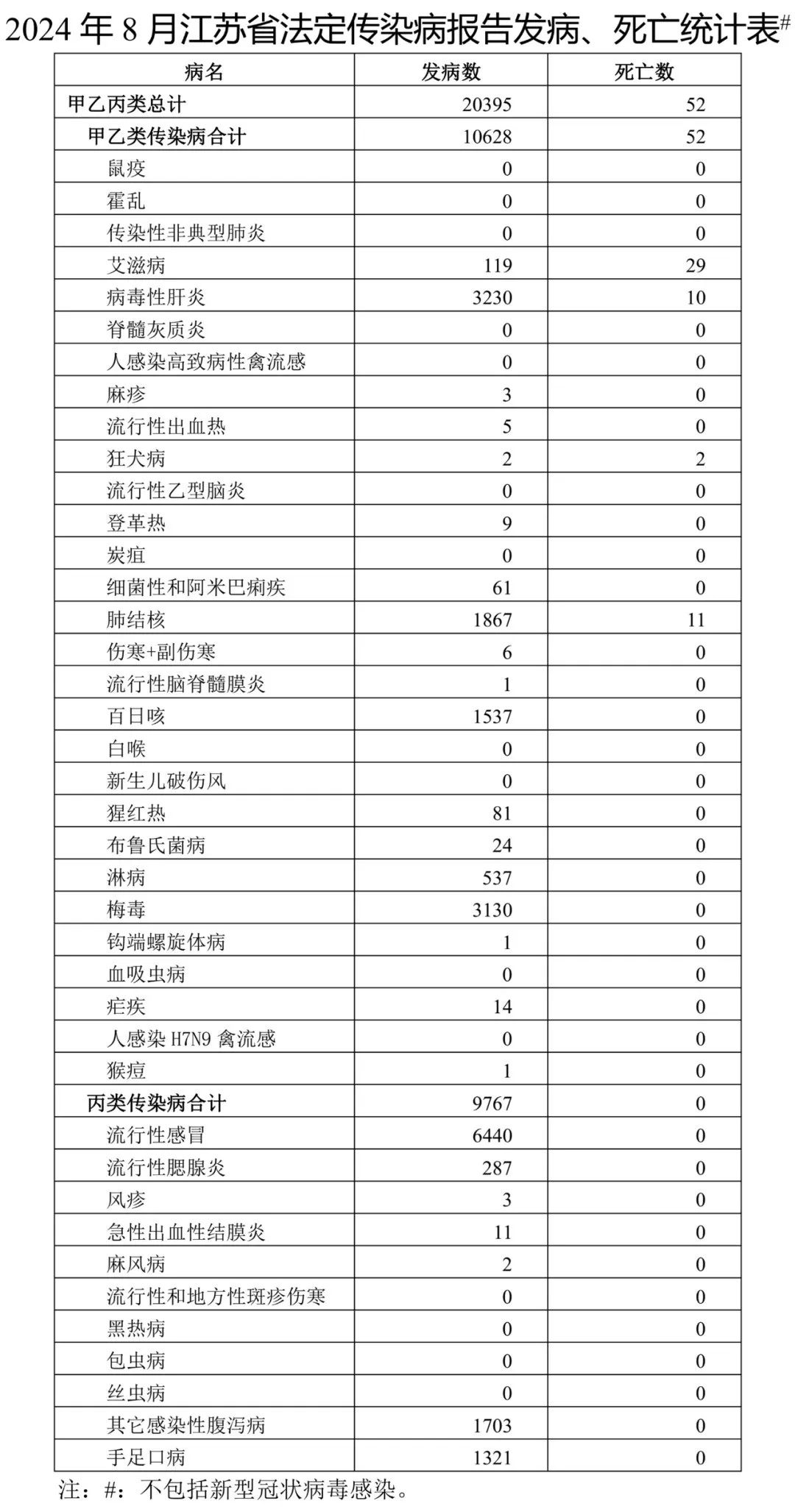 江苏新增无症状感染者13例.江苏新增确诊无症状病例-第2张图片
