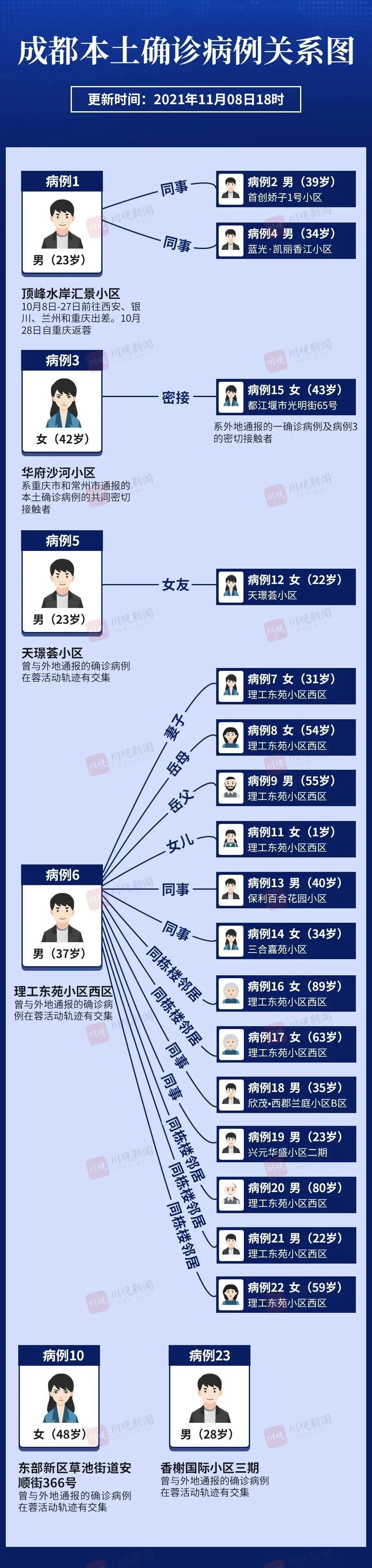 【成都市疫情最新消息今天/成都市疫情最新消息今天新增】