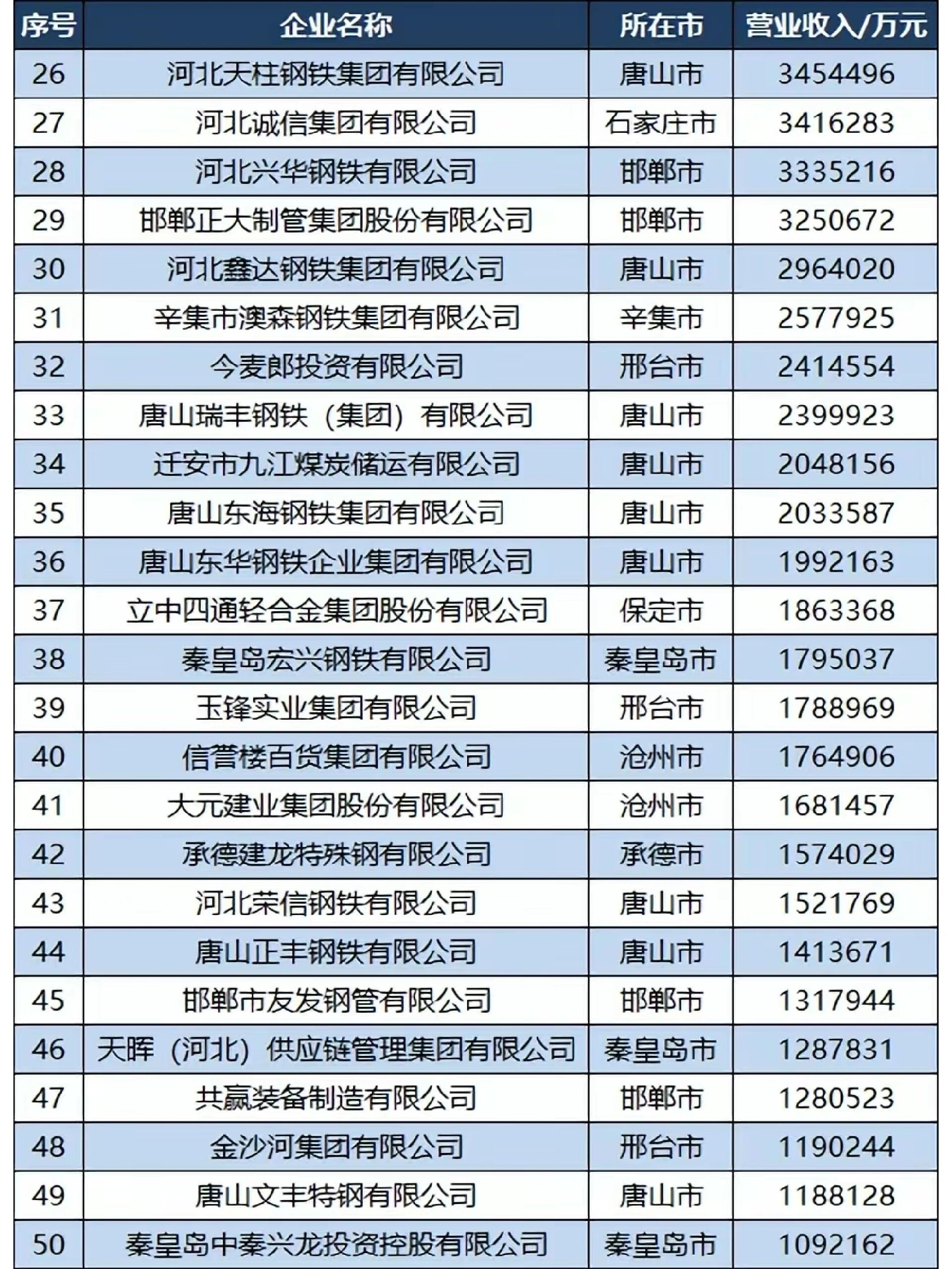 31省新增本土确诊42例,31省新增本土确诊42例河北40例