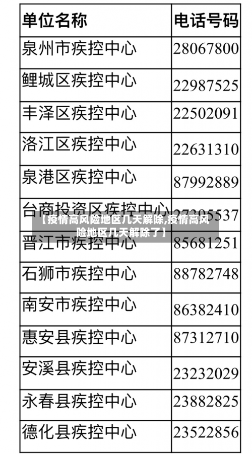 【北京中高风险地区/北京中高风险地区最新名单最新】