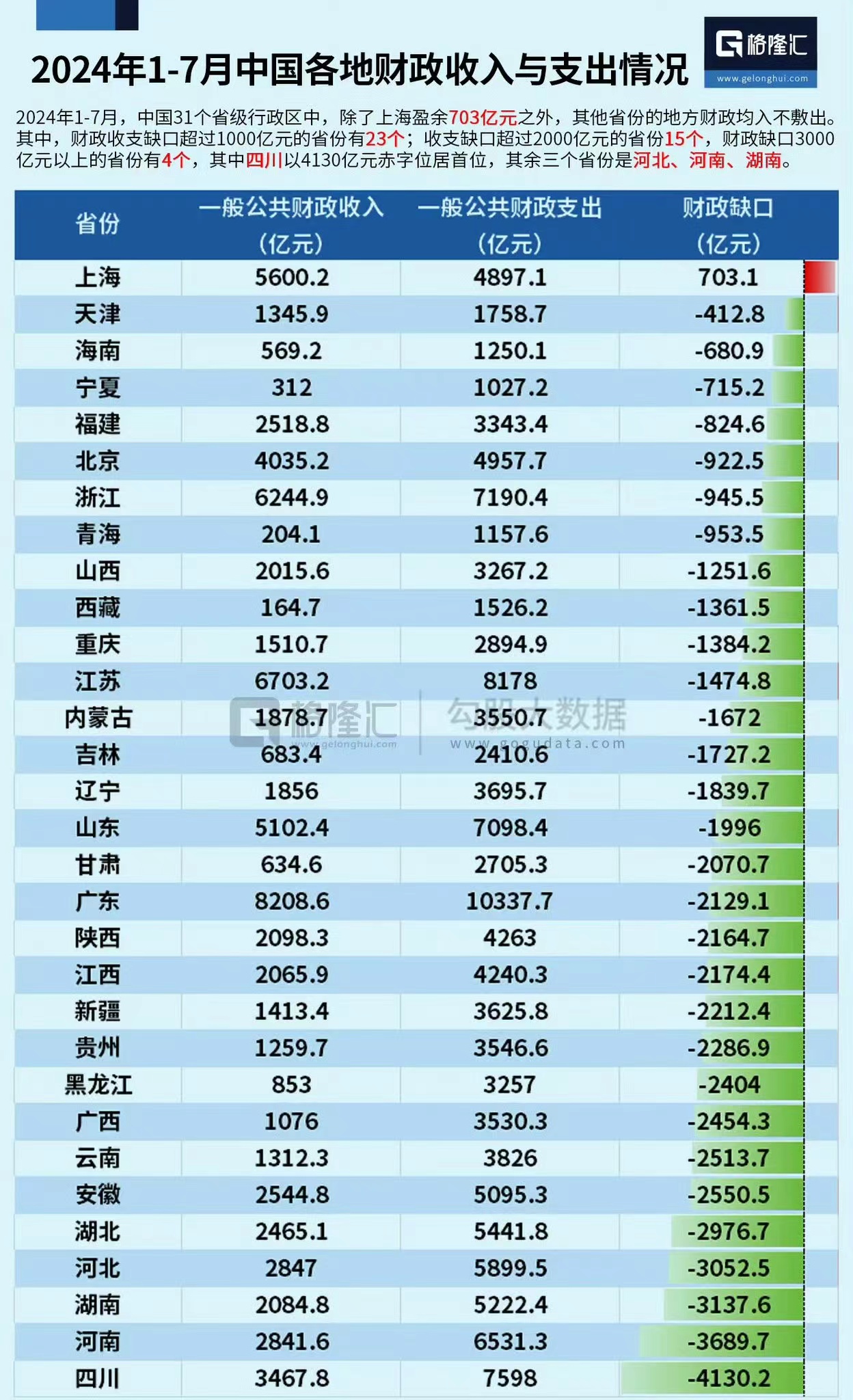 31省区市首次3个0新增-34省区市首次零新增