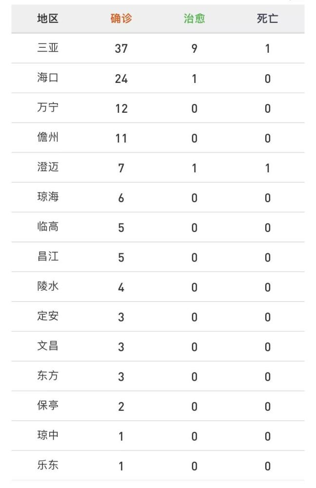 石家庄今日新增确诊病例26例︰(石家庄今日新增16例确诊病例!)