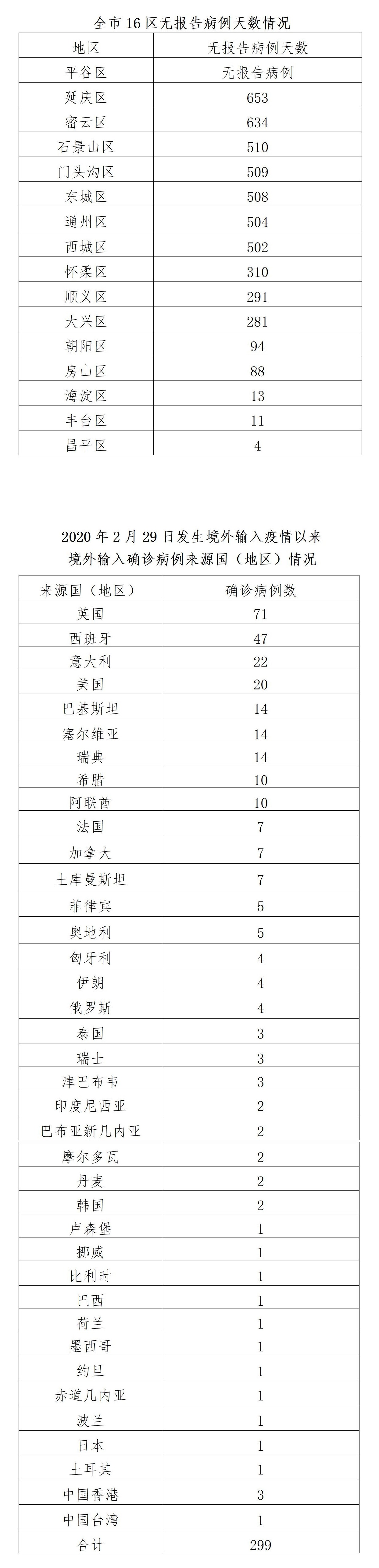 哈尔滨新增本土1例︰(哈尔滨新增本土病例详情)-第1张图片