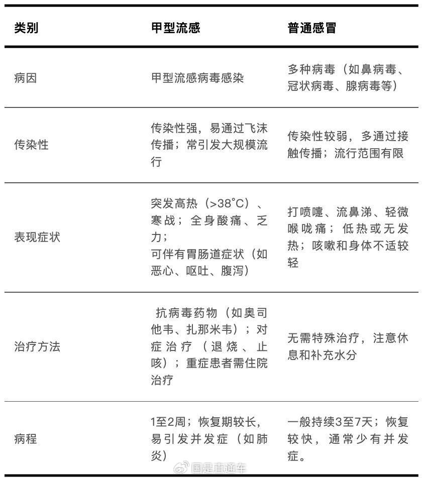 【4省份连续3天超500例/31省连续3天新增确诊超百例】-第3张图片