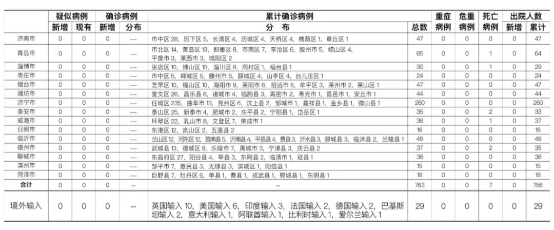 【安徽新增3例本土无症状/安徽新增无症状感染者1例 附最新情况通报】-第2张图片