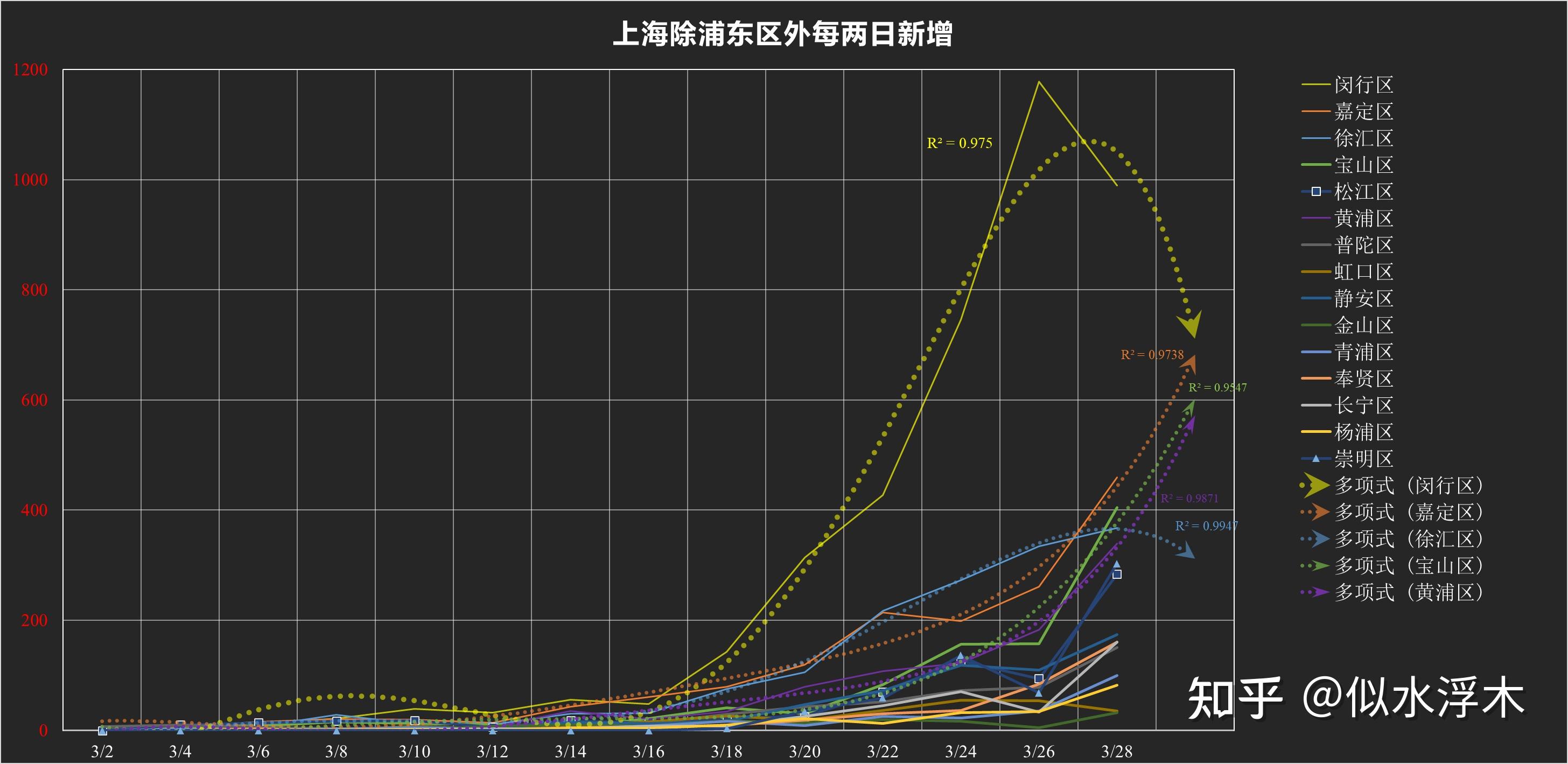 【上海新增2例本土无症状感染者/上海新增2例本土无症状感染者】-第1张图片