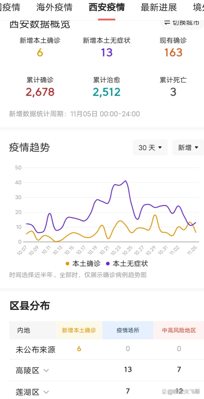 西安疫情新增情况-西安疫情新增情况最新今天-第1张图片