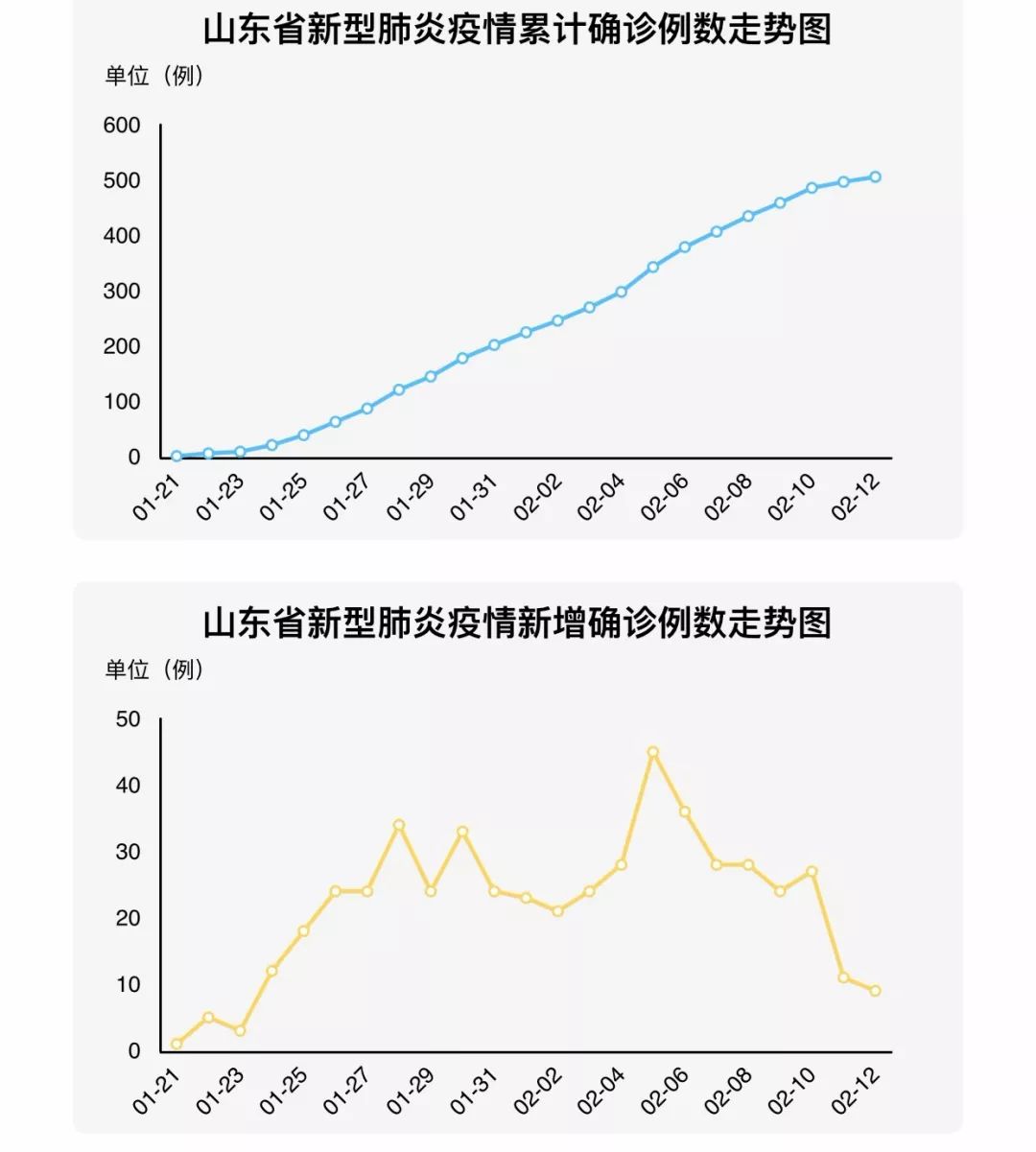 深圳新增9例确诊病例〃深圳新增9例确诊病例详情-第2张图片