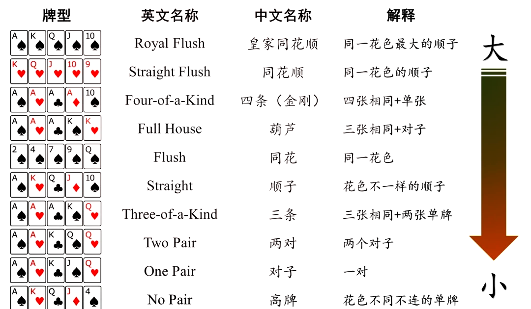 玩家必看教程“德扑之星私人局辅助	”(透视)开挂辅助脚本+详细开挂安装教程-第3张图片