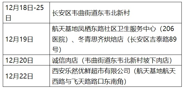西安确诊病例轨迹公布.西安确诊病例轨迹公布最新-第3张图片