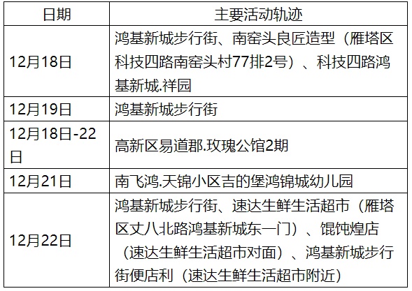西安确诊病例轨迹公布.西安确诊病例轨迹公布最新-第1张图片