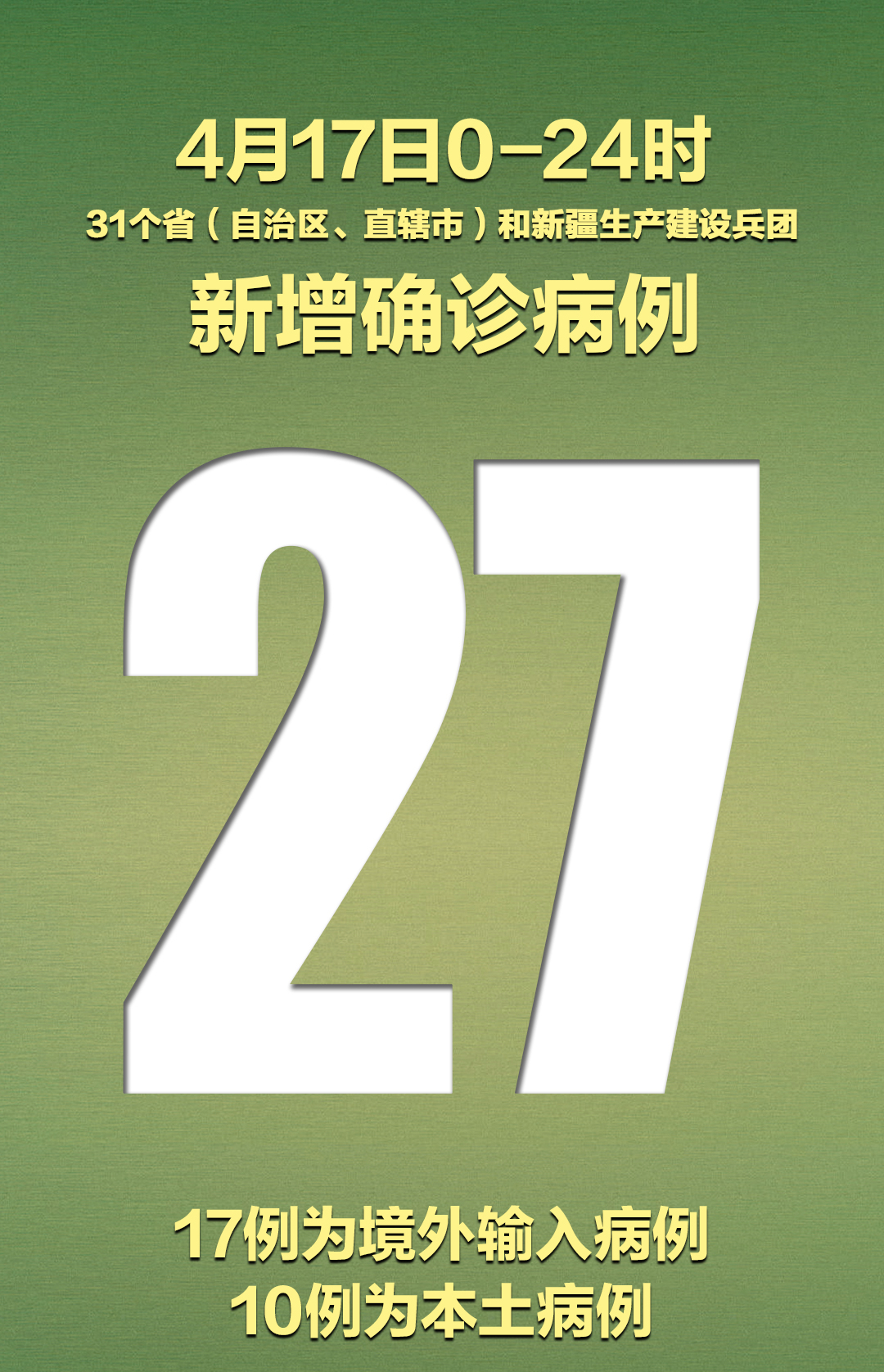 「北京今日新增本土31例」〃北京今日新增报告病例-第2张图片