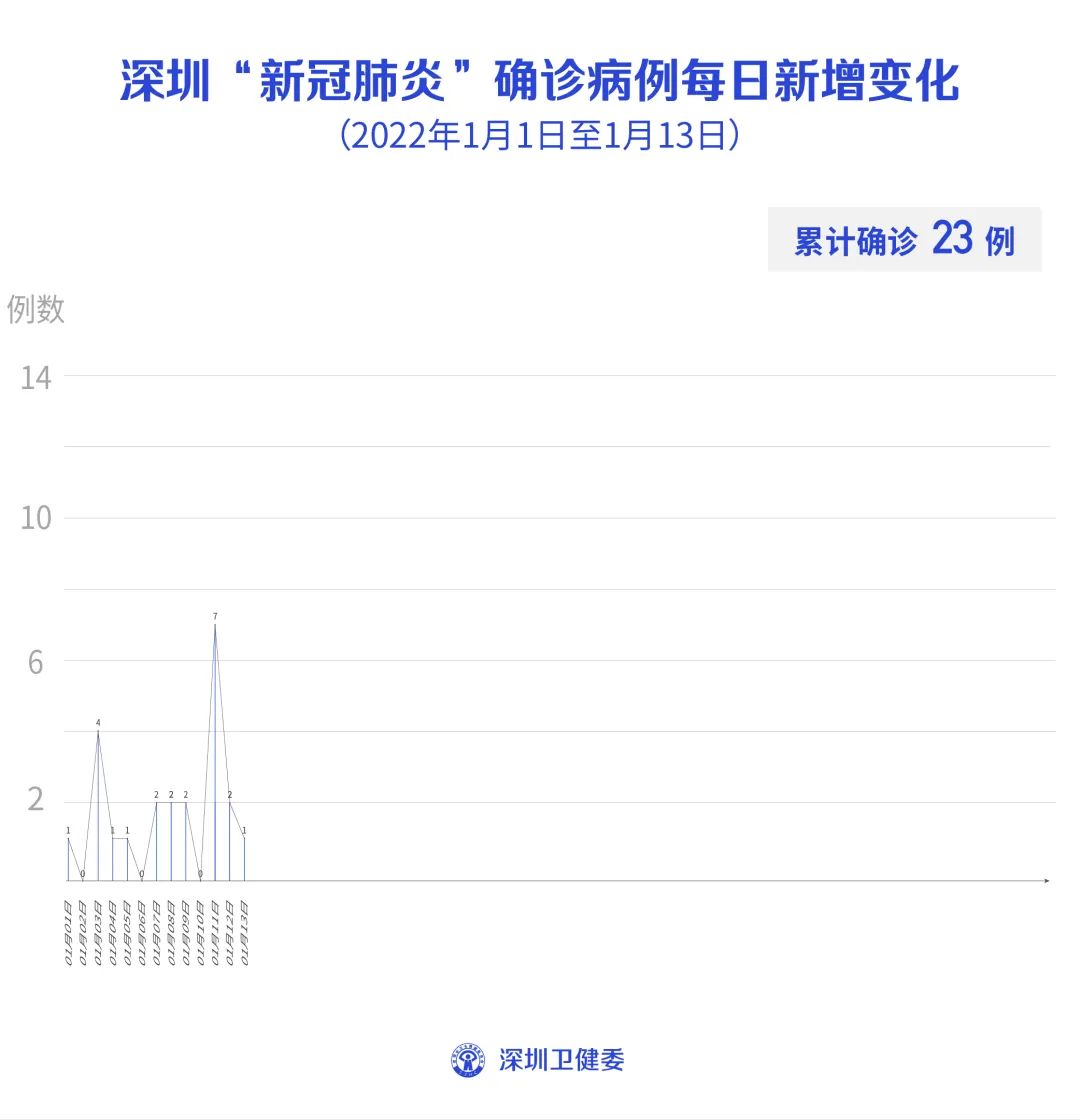 “31省区市新增境外输入13例	” 31省区市新增12例境外输入病例？-第2张图片