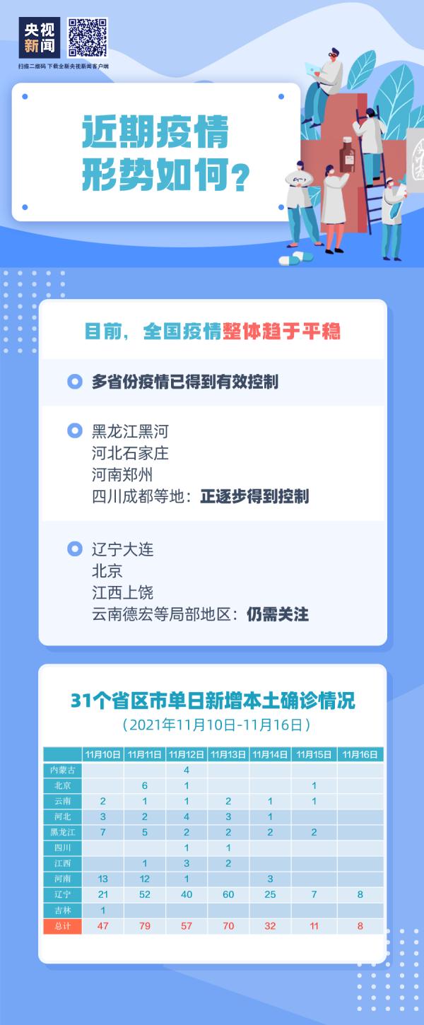 广东省新增本土确诊病例42例.广东省新增本土确诊病例42例是哪里的-第2张图片