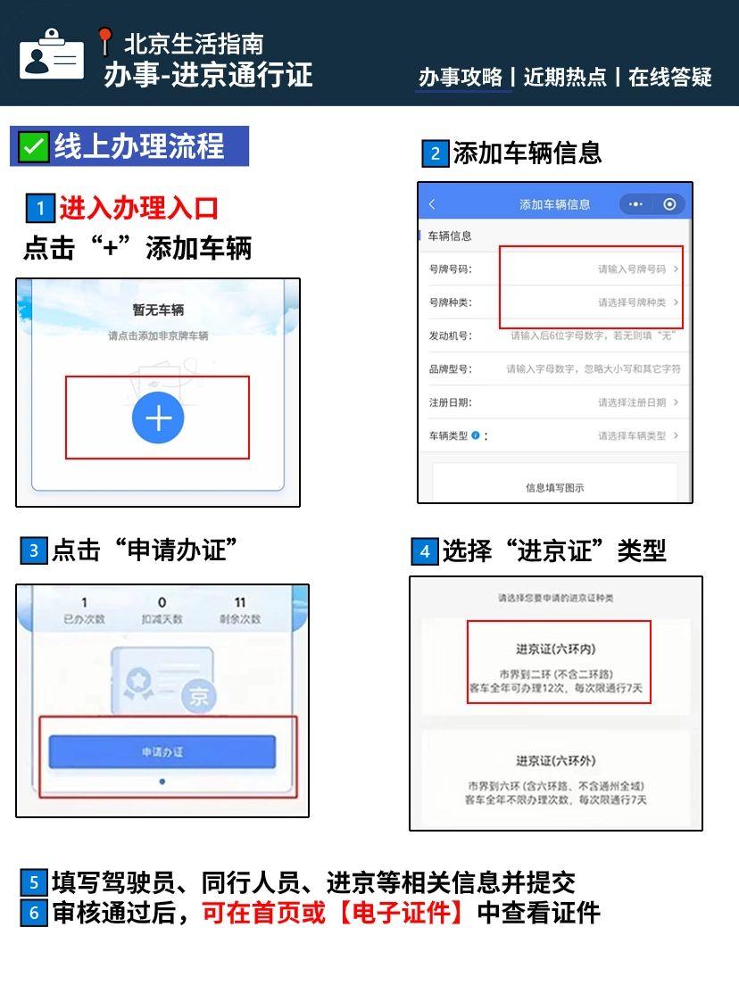 尾号限行北京︰(尾号限行北京7月)-第2张图片