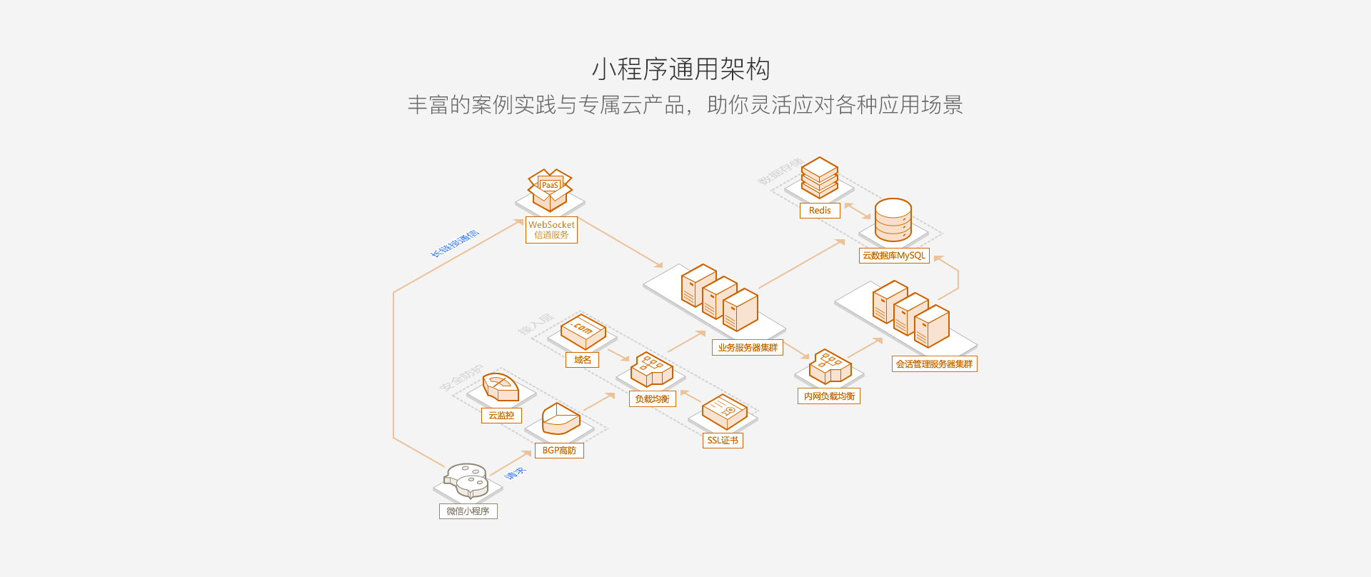 必备科技“微信小程序微乐斗地主免费挂	”详细分享装挂步骤!-第1张图片