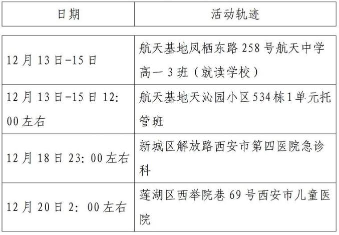 陕西新增21例︰(陕西新增1例本土详情)-第3张图片