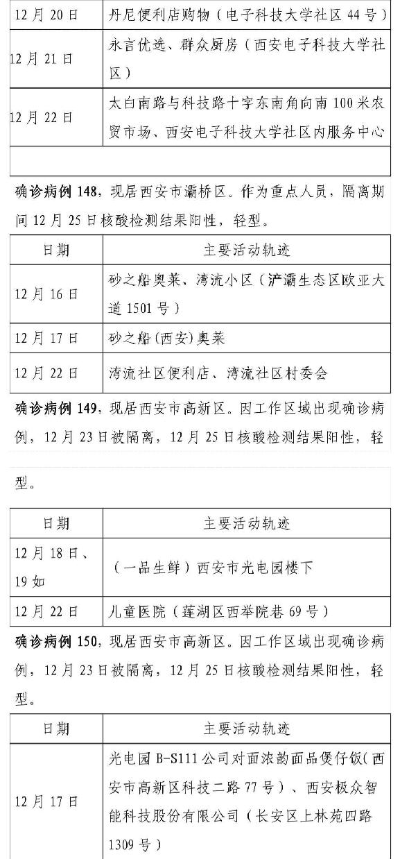 陕西新增21例︰(陕西新增1例本土详情)
