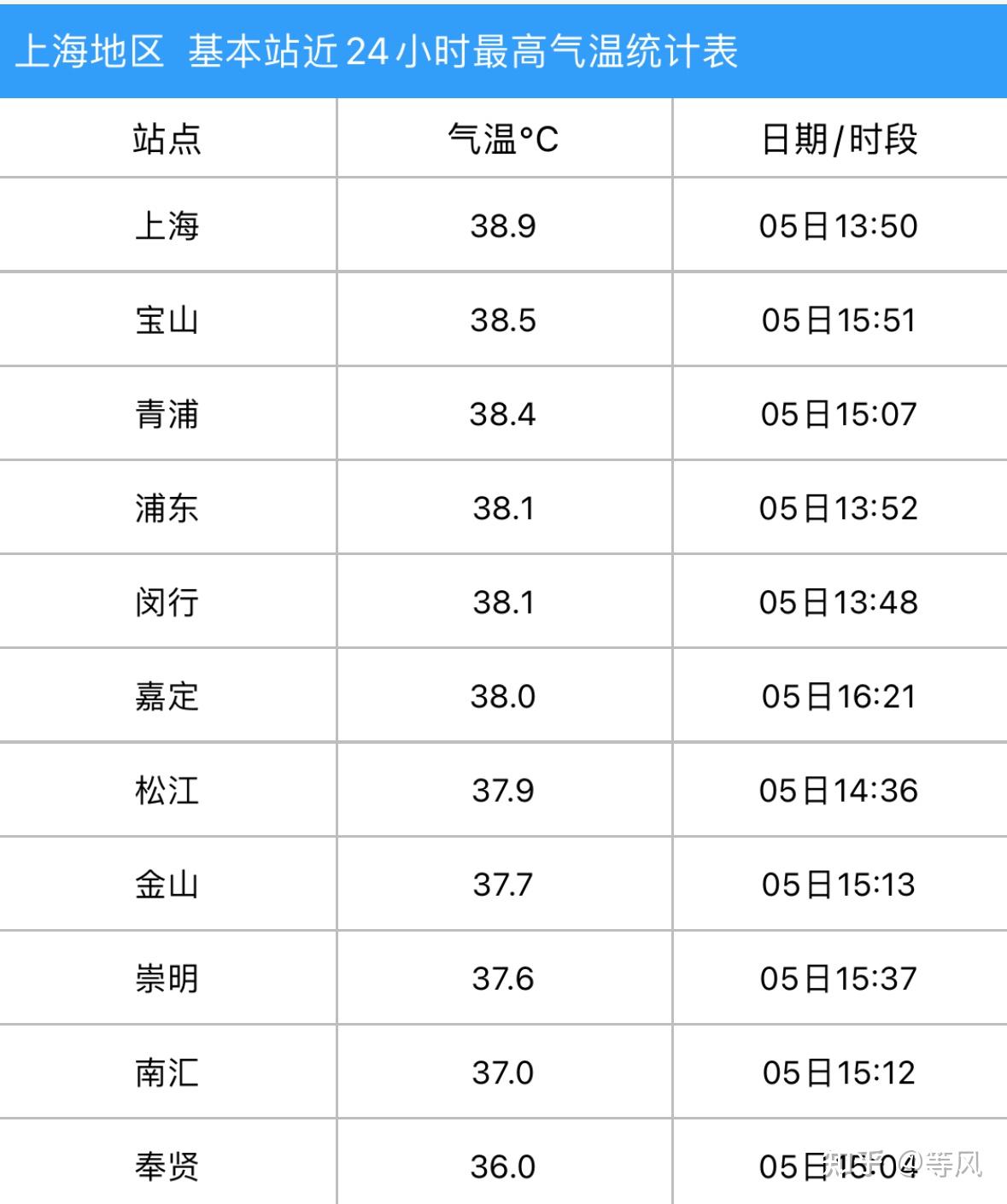 「上海疫情最新消息今天」〃上海疫情最新情况数据-第1张图片