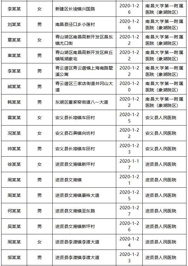 31省区市新增8例本土确诊.31省区市新增83例本土确诊-第1张图片
