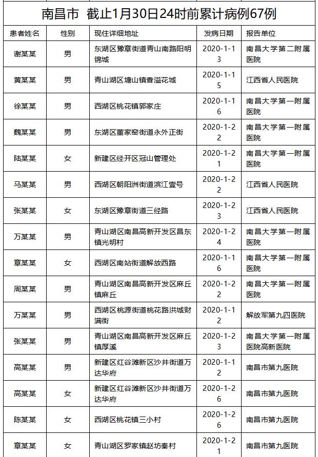 31省区市新增8例本土确诊.31省区市新增83例本土确诊-第2张图片