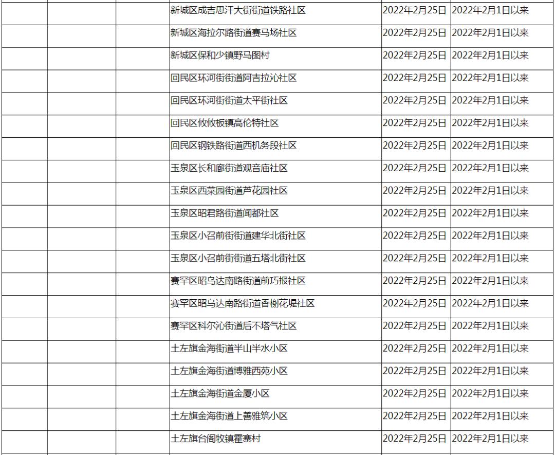 北京新增本土确诊病例32例︰(北京新增本土确诊病例32例是哪里的)-第2张图片