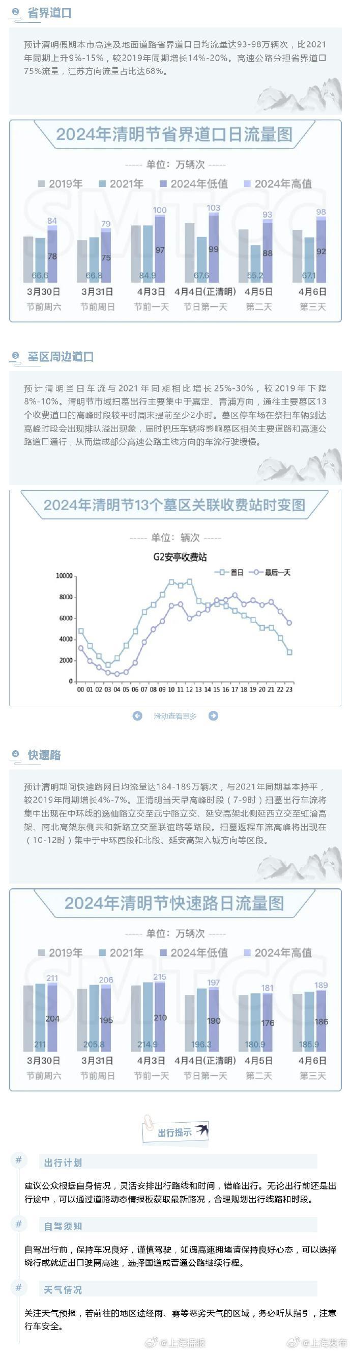 国庆高速公路免费时间表2023-国庆高速免费时间2022-第2张图片