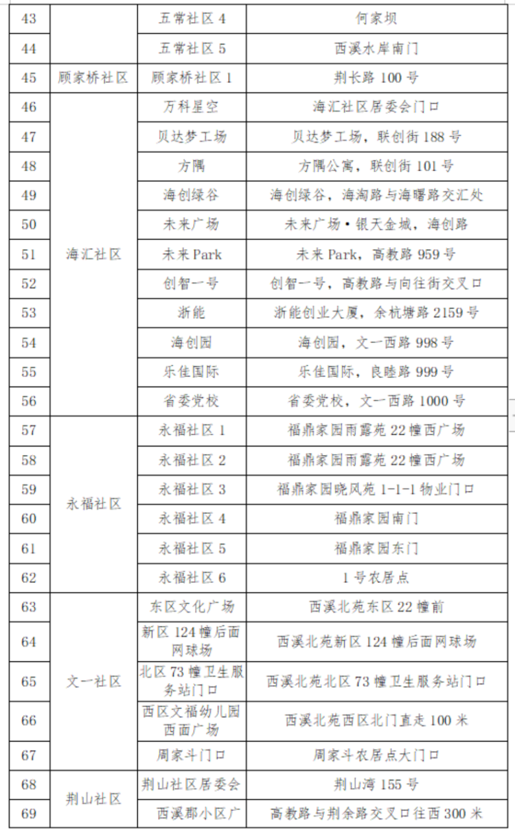 “浙江新增新冠肺炎确诊病例50例” 浙江新增确诊病例最新？-第2张图片