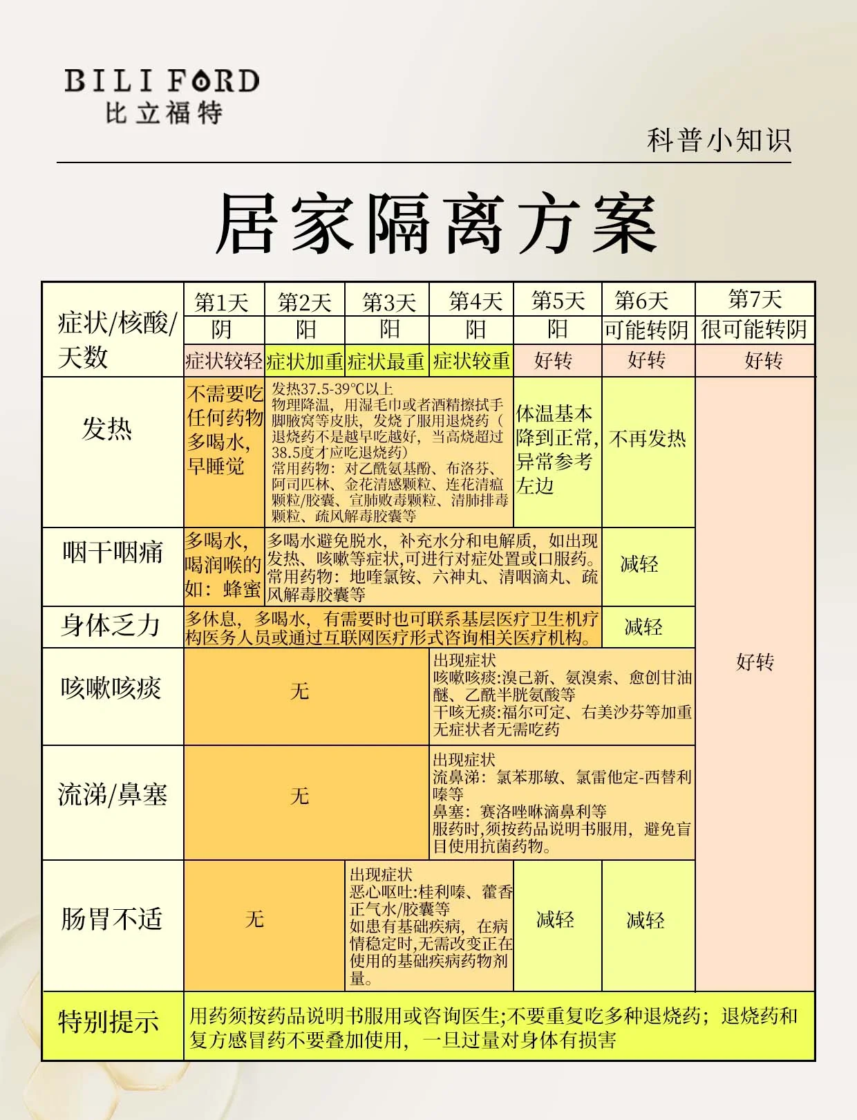 【河南新增本土无症状3例/河南新增1例确诊病例和1例无症状感染者】-第2张图片