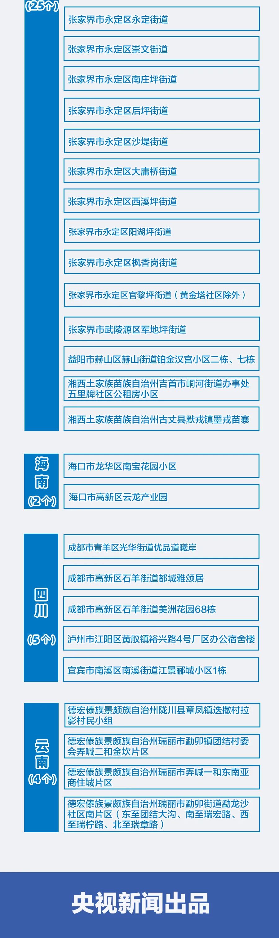 中风险地区已有39个.中风险地区,又增12处-第1张图片