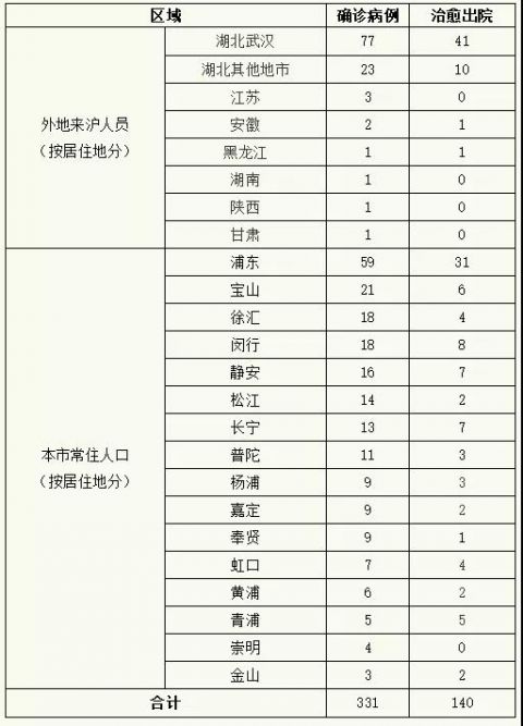 【甘肃新增17例境外输入/甘肃新增10例境外输入】-第2张图片