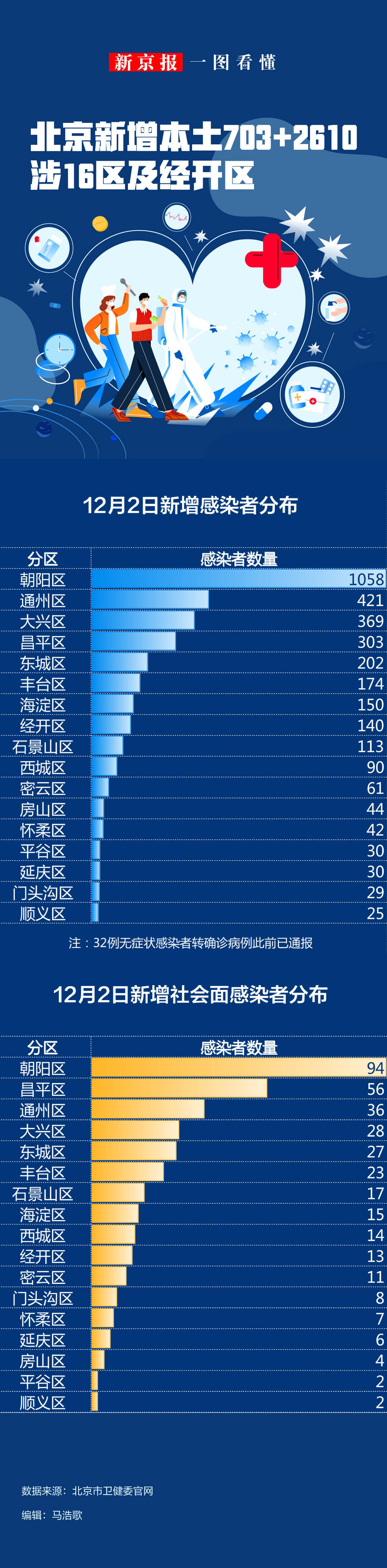 31省市新增疫情最新消息︰(31省市新冠肺炎最新疫情)-第1张图片
