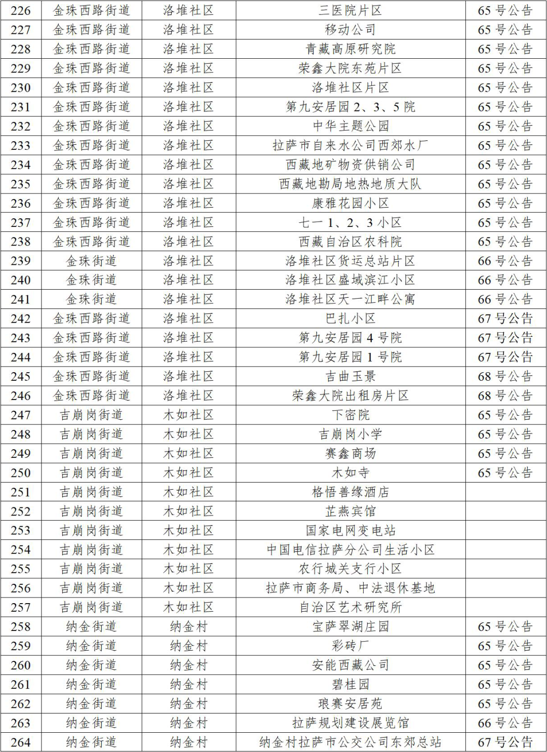 “天津昨日新增6例本土确诊” 天津昨日新增病例活动轨迹？-第1张图片