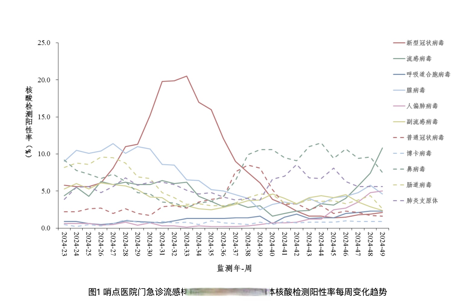 陕西疫情最新新增病例〃陕西疫情最新新增病例轨迹-第2张图片