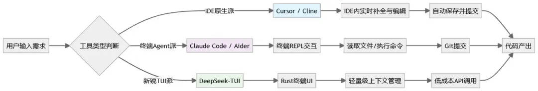 独家脚本实测“微乐河南麻将万能开挂器”开挂辅助脚本+详细开挂-第2张图片