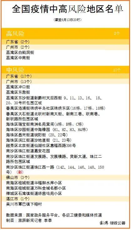 「中高风险地区名单最新」〃中高风险地区名单最新全国-第2张图片
