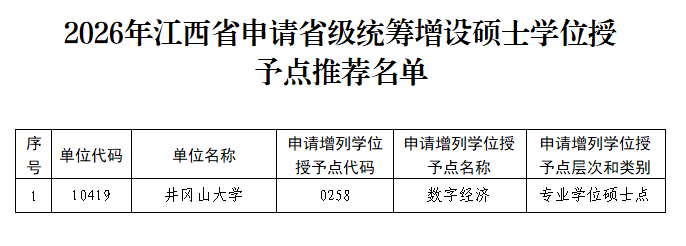「浙江新增」〃浙江新增34个硕士点-第1张图片