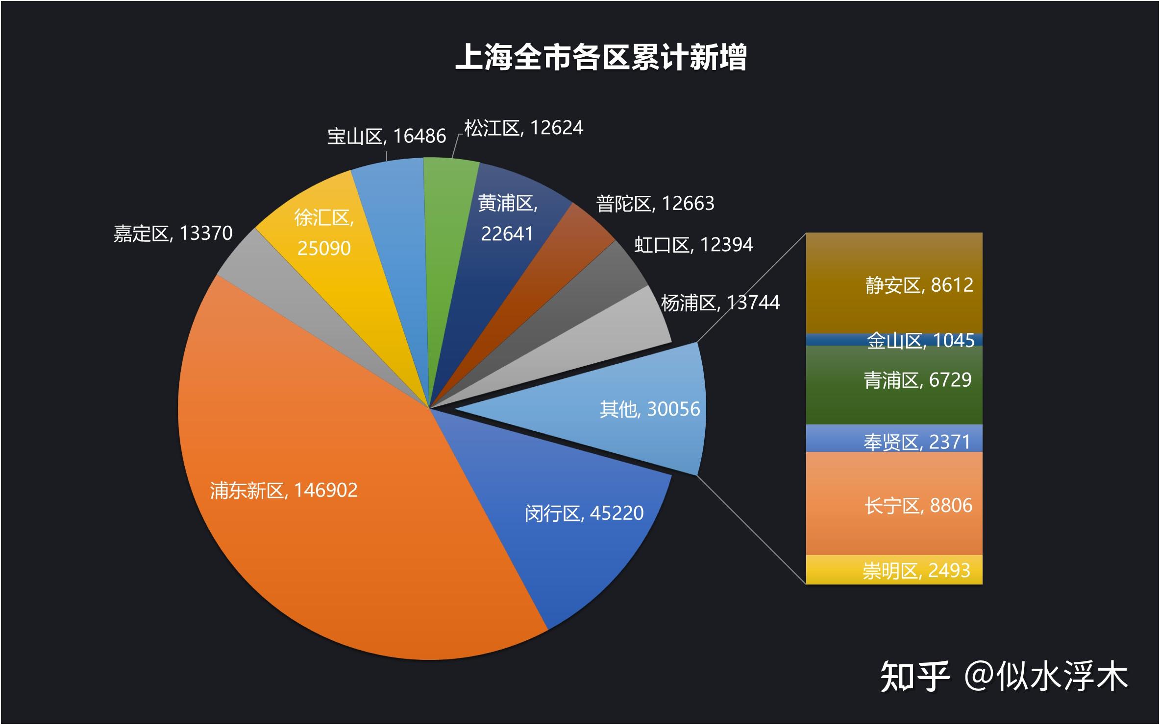 「上海新增2例确诊2例无症状」〃上海新增2例病例-第1张图片