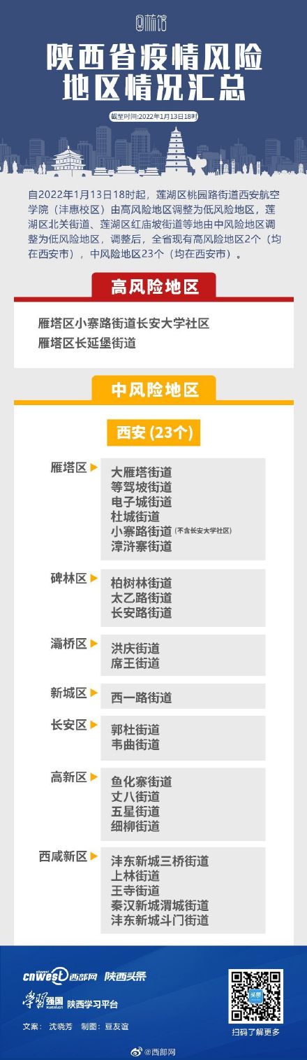 广州4地调整为中风险地区︰(广州4地调整为中风险地区有哪些)-第1张图片