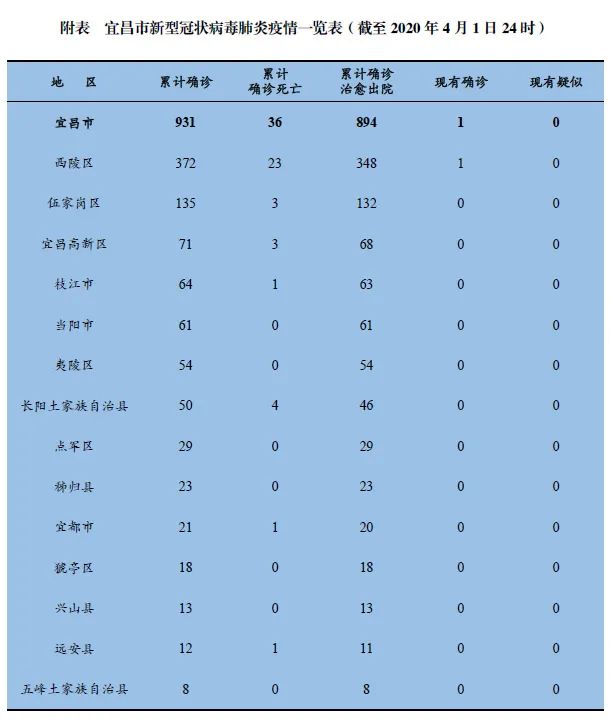 天津的疫情最新通报︰(天津疫情最新情况最新消息新增1个)