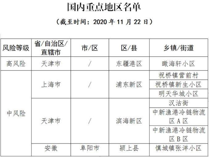 全国最新中高风险地区,最新全国中高风险地区分布地图