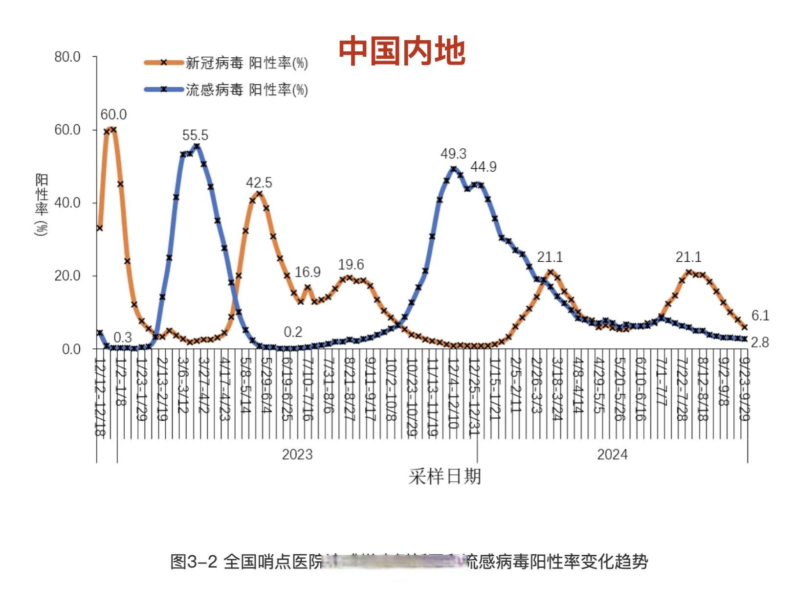 全球累计确诊超2亿-全球累计确诊23亿-第2张图片