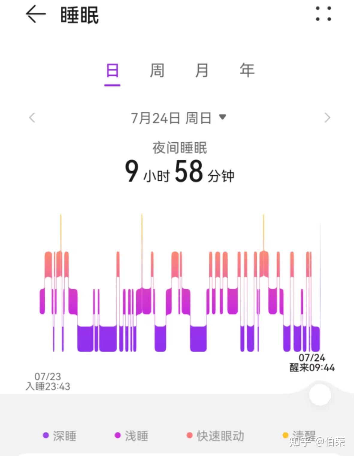使用分享!干瞪眼辅助器	”(详细透视教程)-知乎-第1张图片