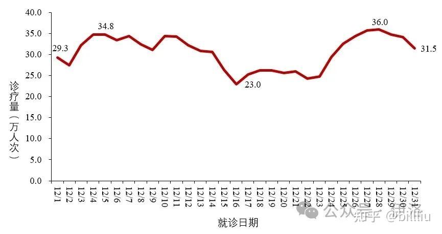 「2023年11月新冠高峰」〃2020年11月新冠反弹-第1张图片