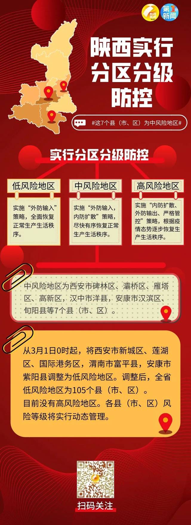 【昆明一地调为中风险地区/云南昆明是中风险地区还是低风险地区】-第1张图片