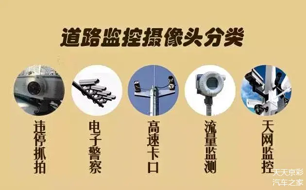 北京新增.北京新增电子抓拍设备-第1张图片