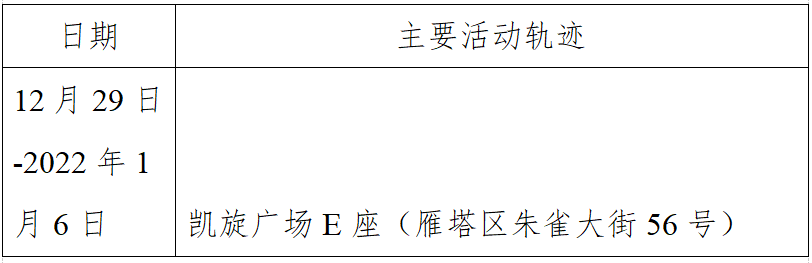 西安通报2病例轨迹.西安通报本土病例活动轨迹-第2张图片